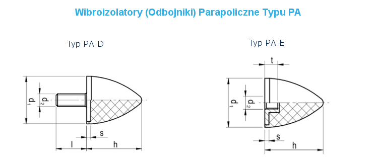 Wibroizolator Paraboliczny Typu PAD