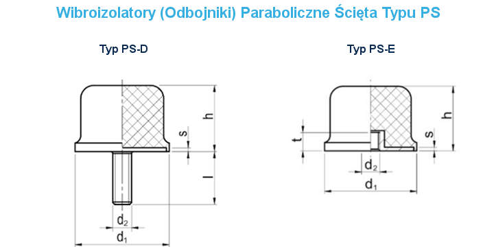 Wibroizolatory Odbojniki PS ProPolimer