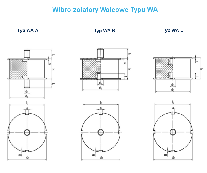 Wibroizolatory Walcowe Typu WA ProPolimer