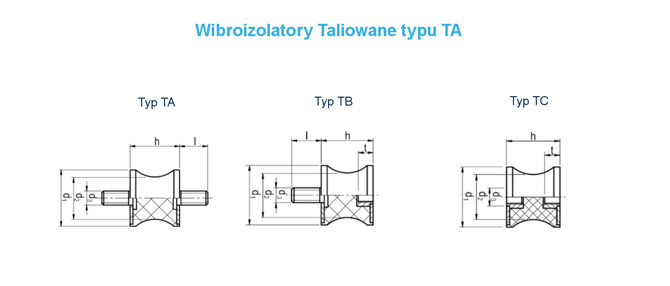 ProPolimer Wibroizolatory Taliowane