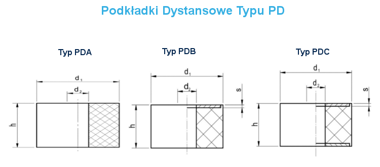 Podkładki Dystansowe Typu PD ProPolimer Wibroizolatory