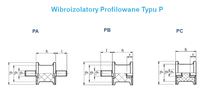 Wibroizolator Profilowany ProPolimer Rysunek