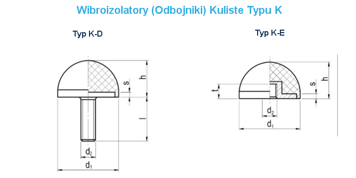 Wibroizolatory Odbojniki ProPolimer Typu K